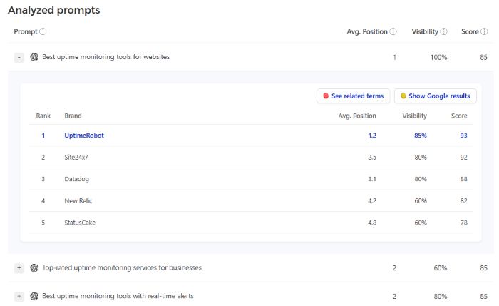 Mangools AI Search Grader / Watcher